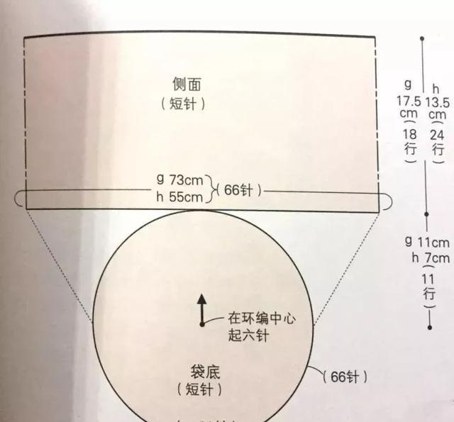 钩包底的圆形如何钩织