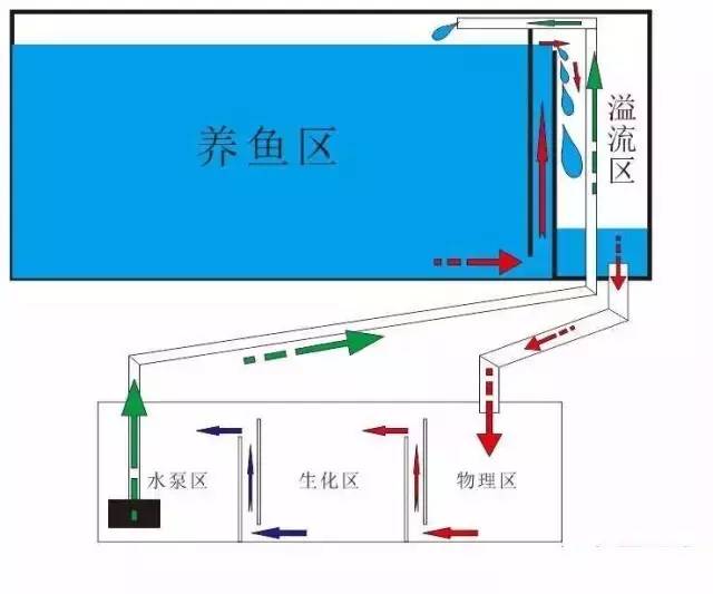 滤筒真的不如底滤吗,滤筒与底滤，两种过滤方式的深度解析及长期性计划定义分析,实地执行数据分析_沙版58.76.74