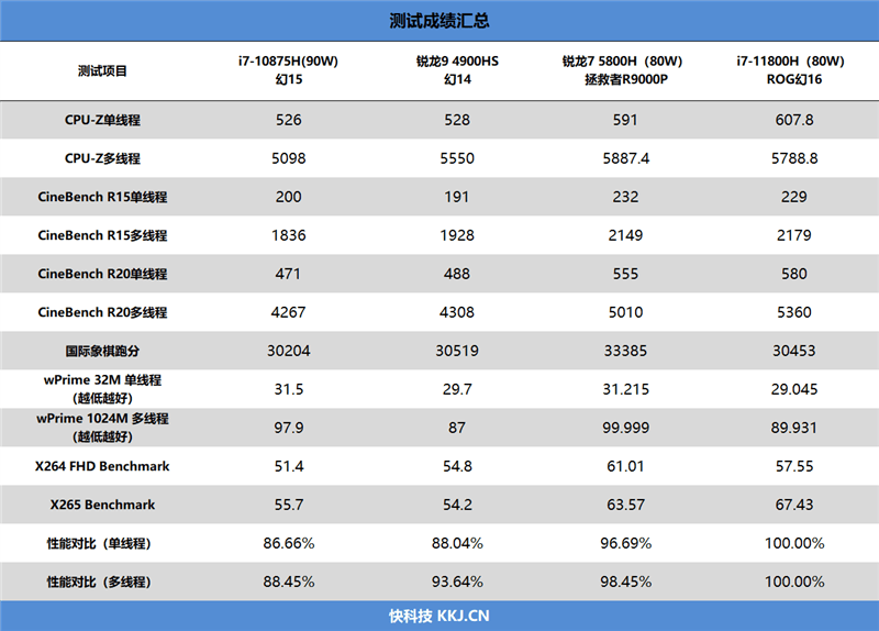 振动试验检测,振动试验检测与稳定执行计划，进阶款55.42.37的探讨,全面实施分析数据_MT40.67.40