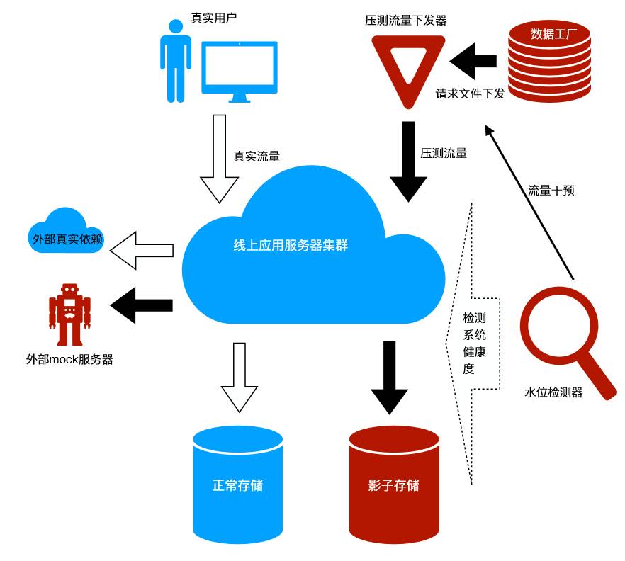 pcr扩增仪关键部分