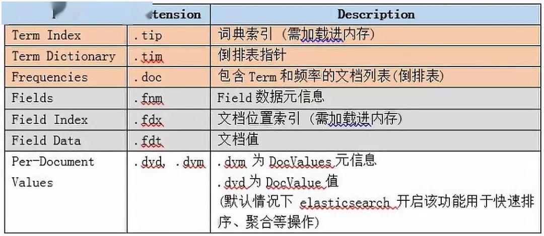 增稠剂的性能比较