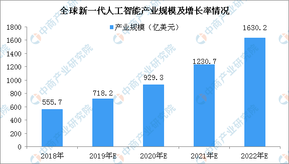 人工智能就业前景和就业方向,人工智能就业前景和就业方向，创新性方案解析,创新推广策略_静态版43.19.86