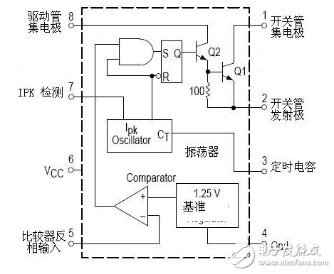 什么叫伺服电路