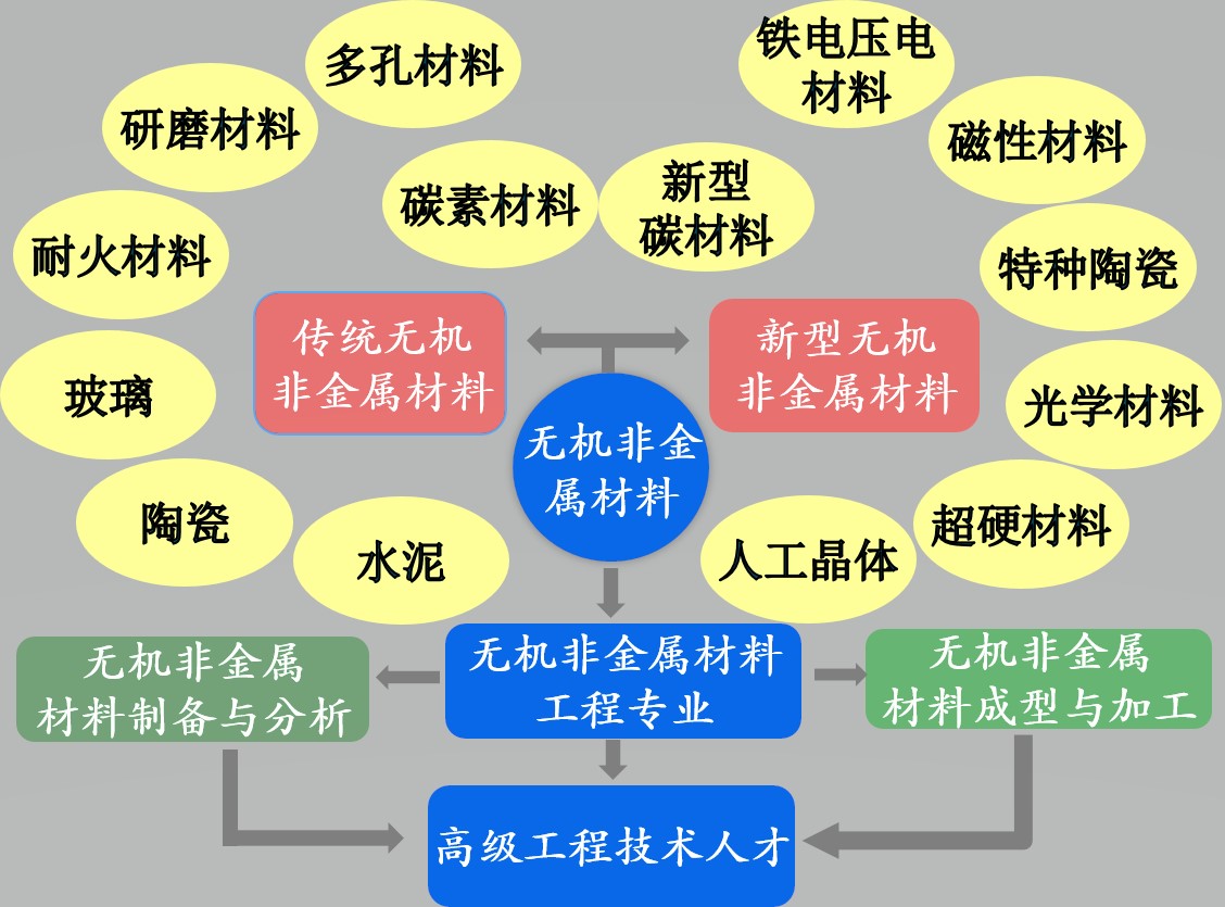 陶瓷无机非金属,陶瓷无机非金属材料的实地分析解析说明——黄金版 50.3×33.9×9.3尺寸研究,实时解答解析说明_续版43.94.11