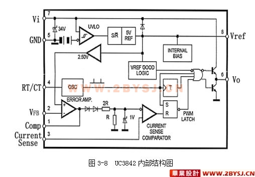 线性电源设计