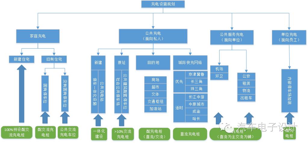 汽车用电设备,汽车用电设备与持续计划解析，特别版51.30.57,高速响应设计策略_黄金版85.21.45