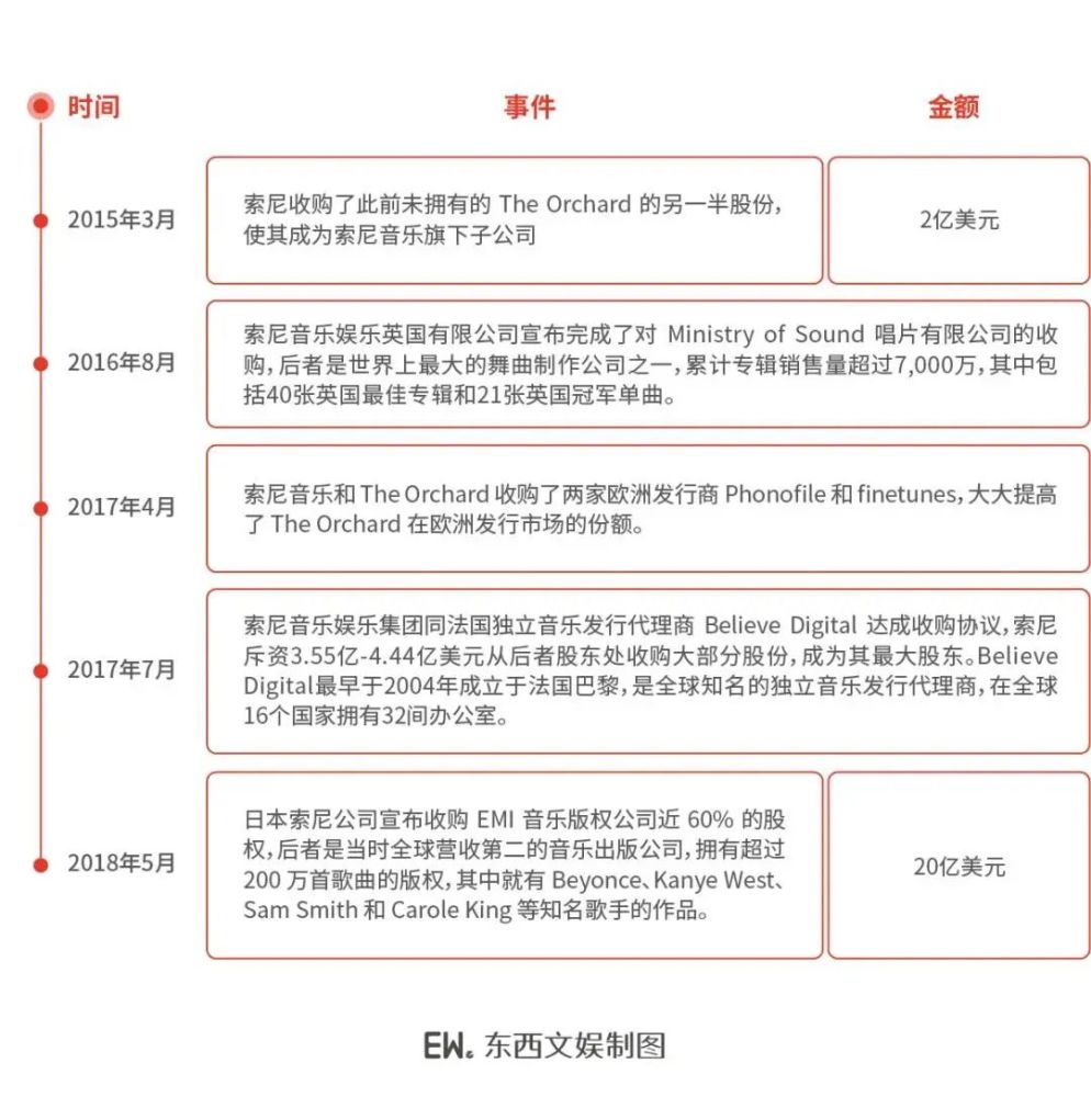 设置图片字体