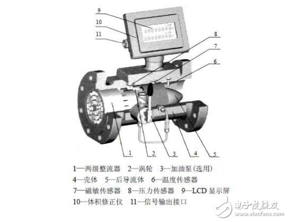 气动单元组合仪表的概念