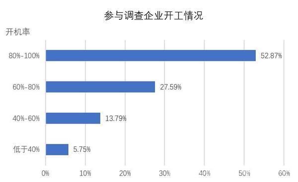 纺织采购平台,纺织采购平台与适用性策略设计探讨，以AP75.71.26为例,数据解答解释定义_RemixOS84.25.47