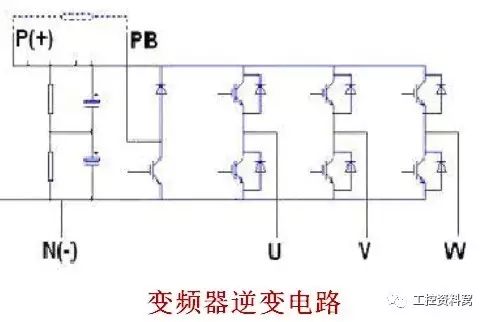 变频器与频率测量法的区别