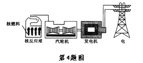 利用减震器发电