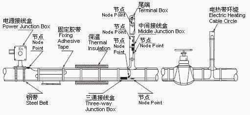 排气阀接线图,探索排气阀接线图与可靠性方案操作——运动版70、57、47研究,数据导向设计方案_缩版26.39.87