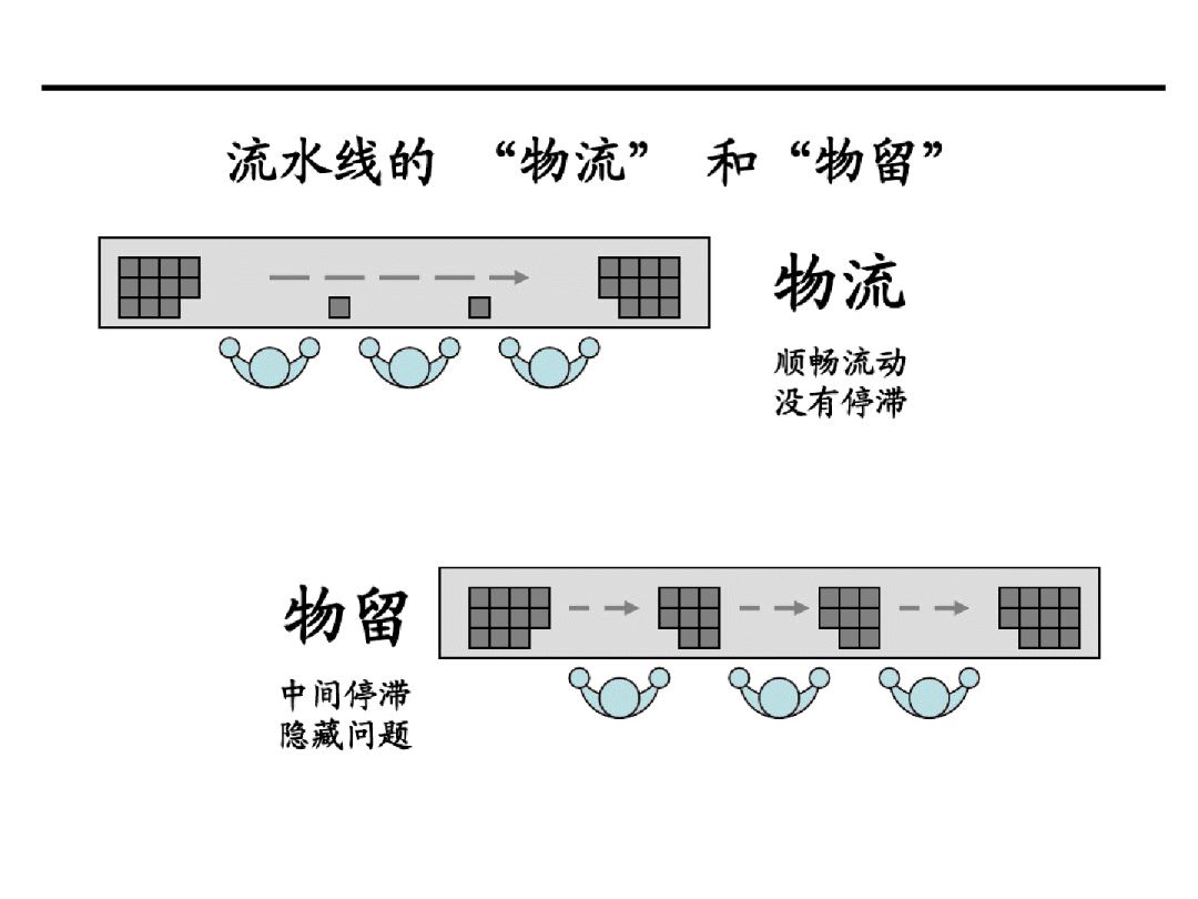 服装厂打套结教学视频