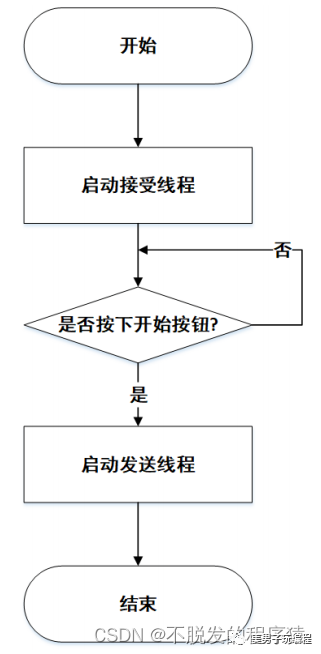 led扫描原理