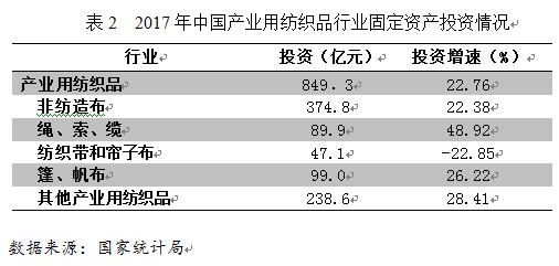 纺织品配套设计