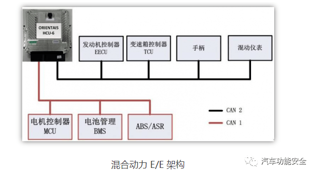 仿真设备是什么