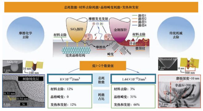 微细加工技术原理