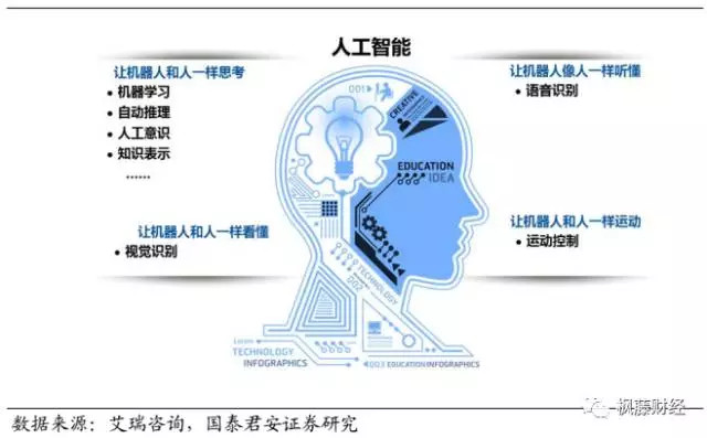 人工智能技术就业方向