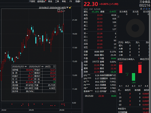 切割索原理