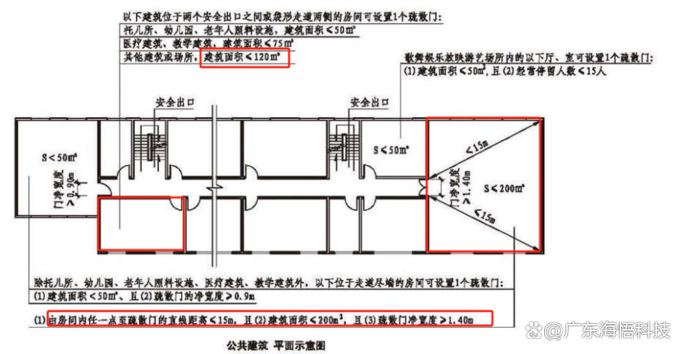 排风风机安装