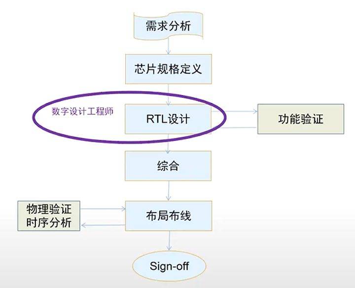 智能卡制作流程,智能卡的制作流程与可靠评估解析——DX版44.18.50,实地数据验证执行_储蓄版11.48.60