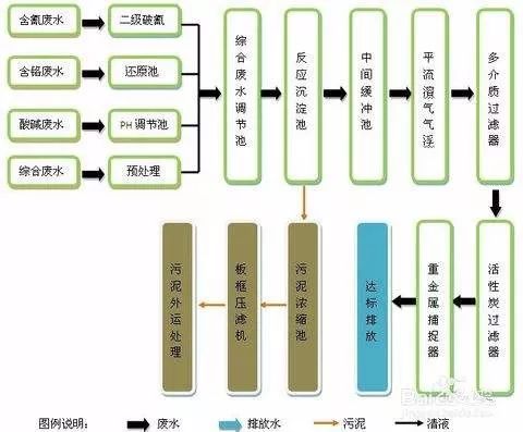 电镀分析方法,电镀分析方法与实践调查解析说明,高效性策略设计_Deluxe97.36.62