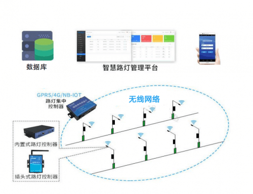 道路灯与cdma接入设备是什么,道路灯与CDMA接入设备，探索智能化照明与通信技术融合的魅力,适用性执行方案_版授62.58.50