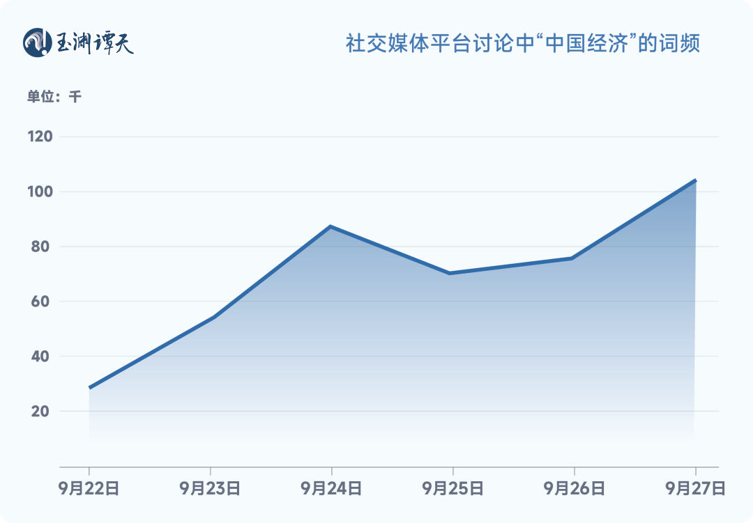 我国经济增长动力是什么