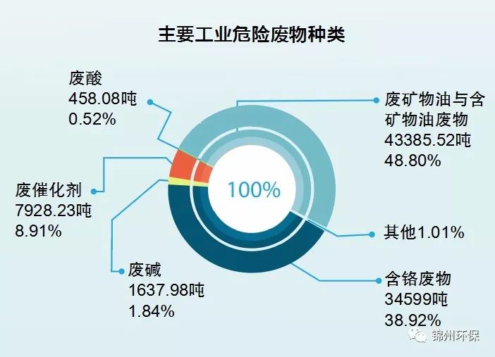 皮革废物利用,皮革废物利用与实地执行分析数据的进阶探讨,精细策略分析_Harmony61.16.96