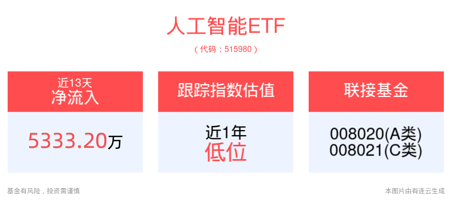 人工智能带来的就业机遇与趋势,人工智能带来的黄金版就业机遇与趋势，高速方案规划91.37.20,预测解答解释定义_HarmonyOS74.63.39