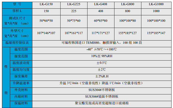 湿热试验条件及标准