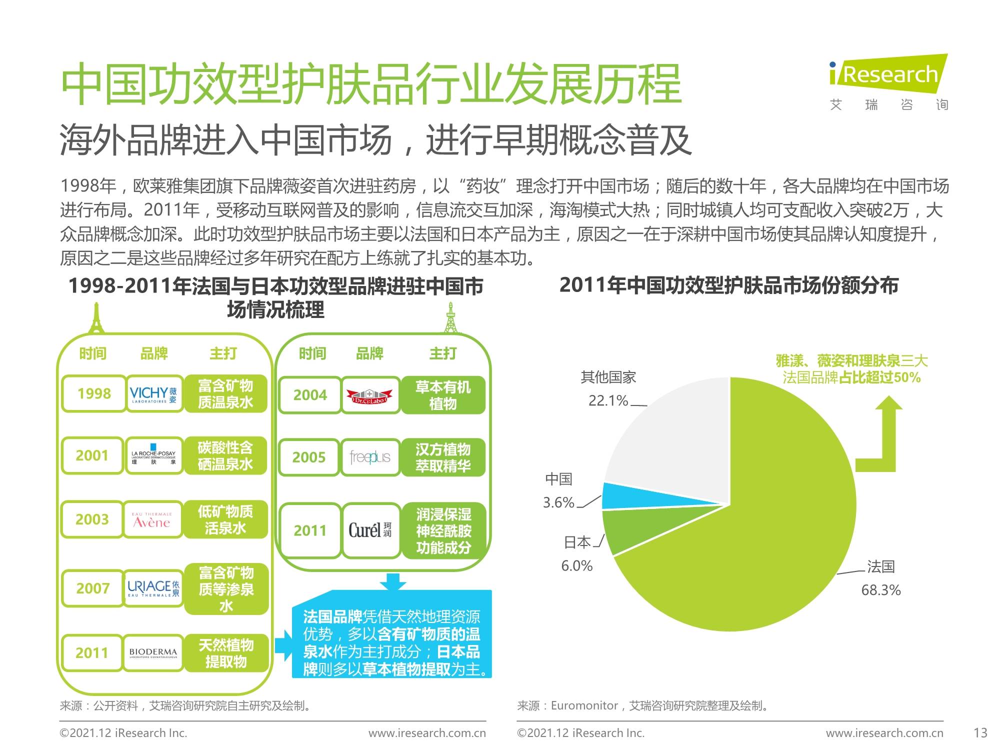 皮革护理属于什么行业