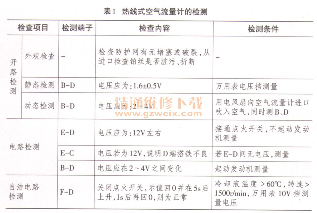 流量变送器原理