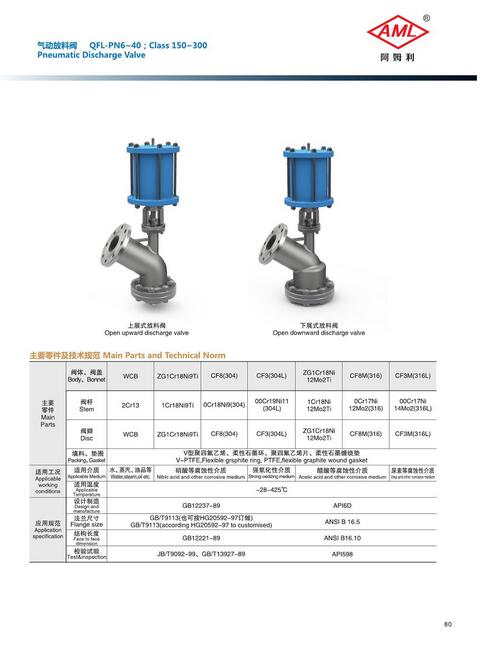 开关与照明灯具 第4页