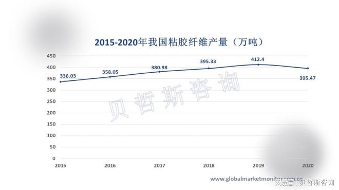 黏胶与粘胶,黏胶与粘胶，战略方案优化的深度探讨,实地评估解析说明_市版11.75.92