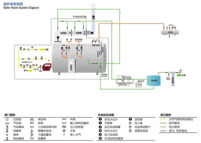 燃气锅炉风门怎么调节,实地设计评估数据下的燃气锅炉风门调节指南,实证数据解释定义_Mixed60.35.40