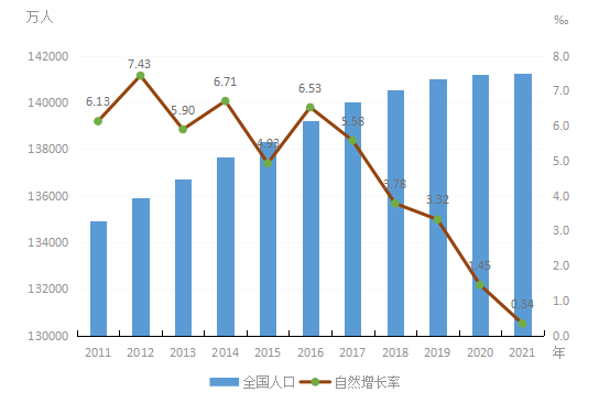 科技与国际经济增长率是多少,科技与国际经济增长率，统计解答、解释、定义与版图,精确分析解析说明_版屋90.82.48