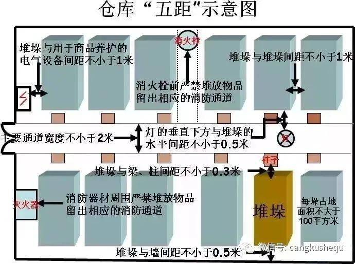 橡胶高压线安全距离,橡胶高压线安全距离与科技成语解析说明_MR53.30.41,实地执行考察设计_明版38.79.86