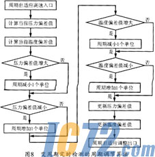 智能温度检测系统的设计,智能温度检测系统的设计及其权威诠释方法,深入解析数据应用_Phablet82.57.56