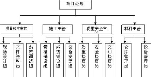 航道施工有什么工序组成