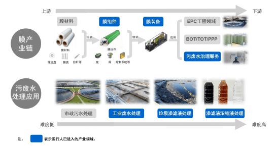 车用屏蔽器对gps有用吗