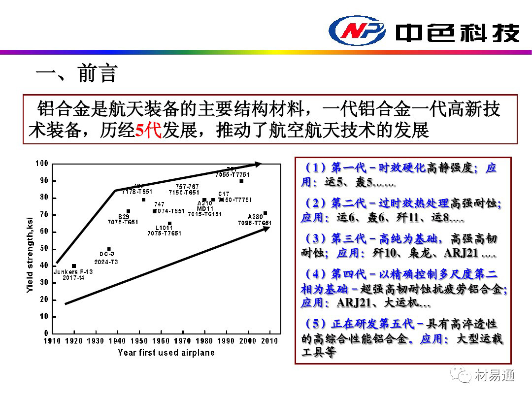 表面活性剂和铝金属反应吗