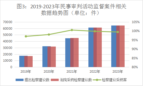 筛网检测方法