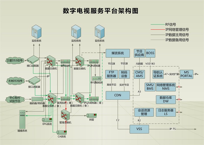 电器仪表是什么工作