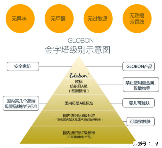 棉的纺织工艺