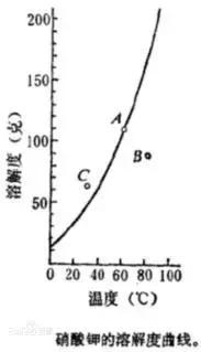 什么是化学加工