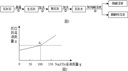 碱性染料带什么电