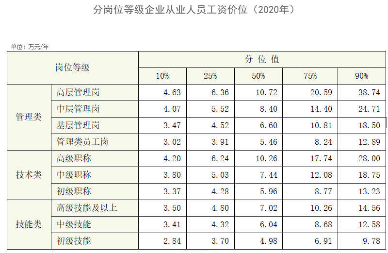 圣玛莉月子护理中心工资高吗