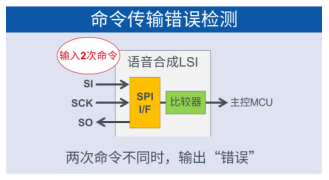 电子闪光器怎么测好坏