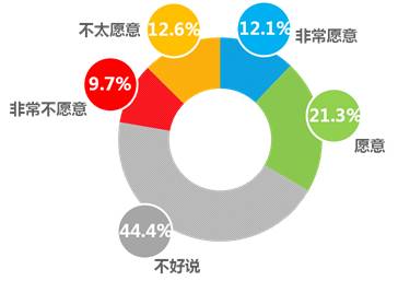 游戏与经济行为